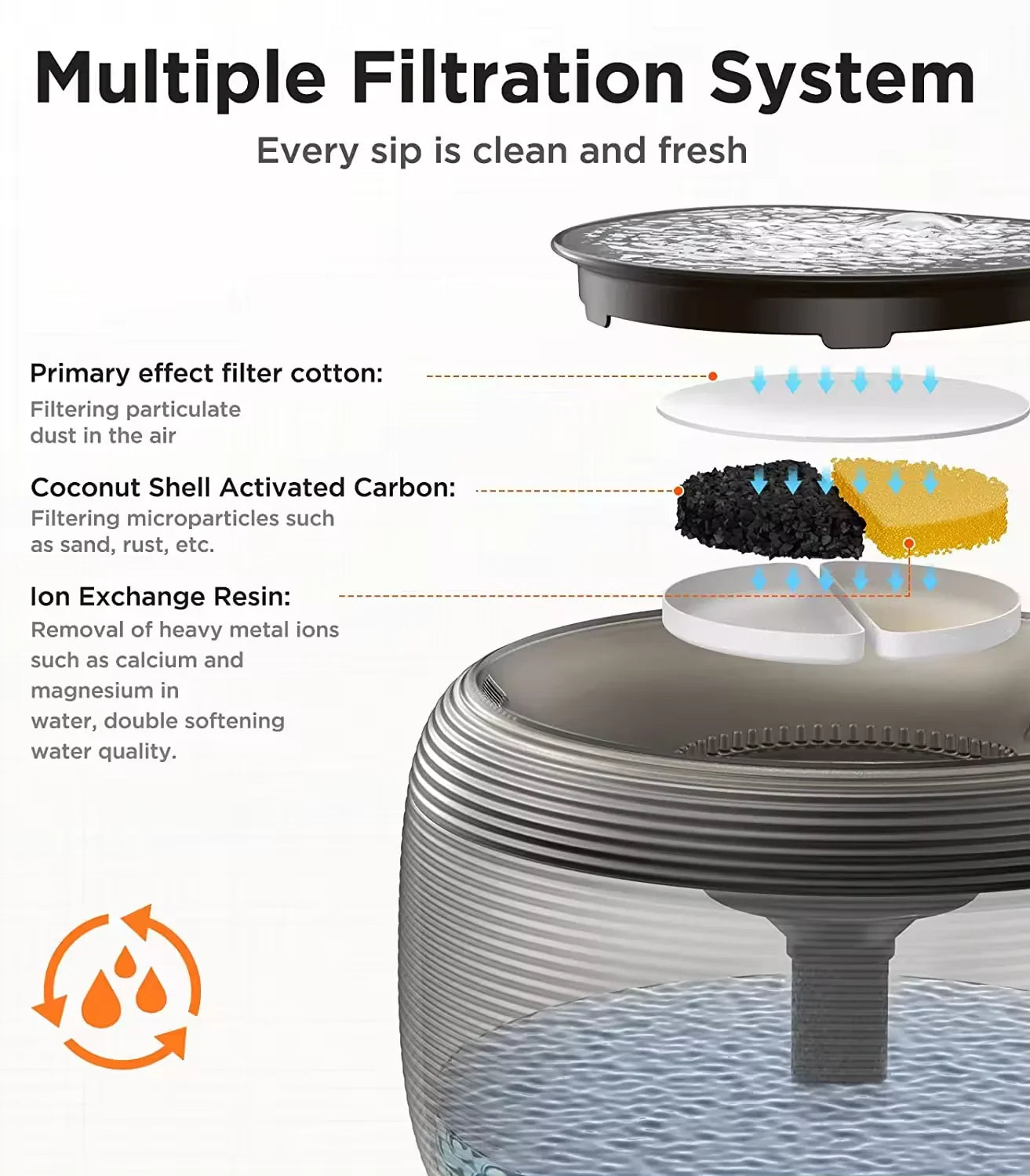 Automatic Pet Fountain